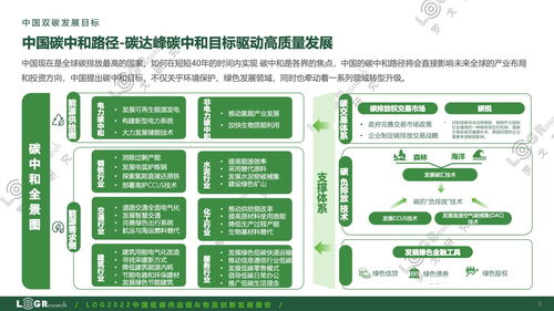 2022中國低碳供應(yīng)鏈與物流創(chuàng)新發(fā)展研究報(bào)告