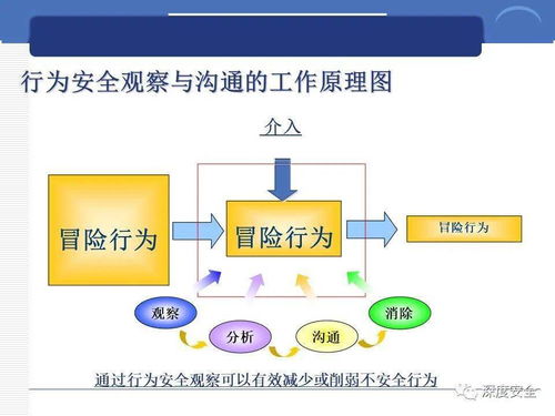 跨國公司安全管理文化與供應(yīng)鏈管理服務(wù)