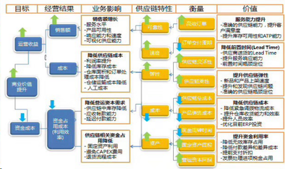 贏戰(zhàn)2019 供應(yīng)鏈管理服務(wù)——企業(yè)致勝的關(guān)鍵一環(huán)